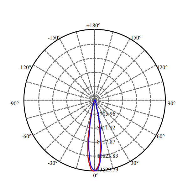 Nata Lighting Company Limited - High Efficiency Optics